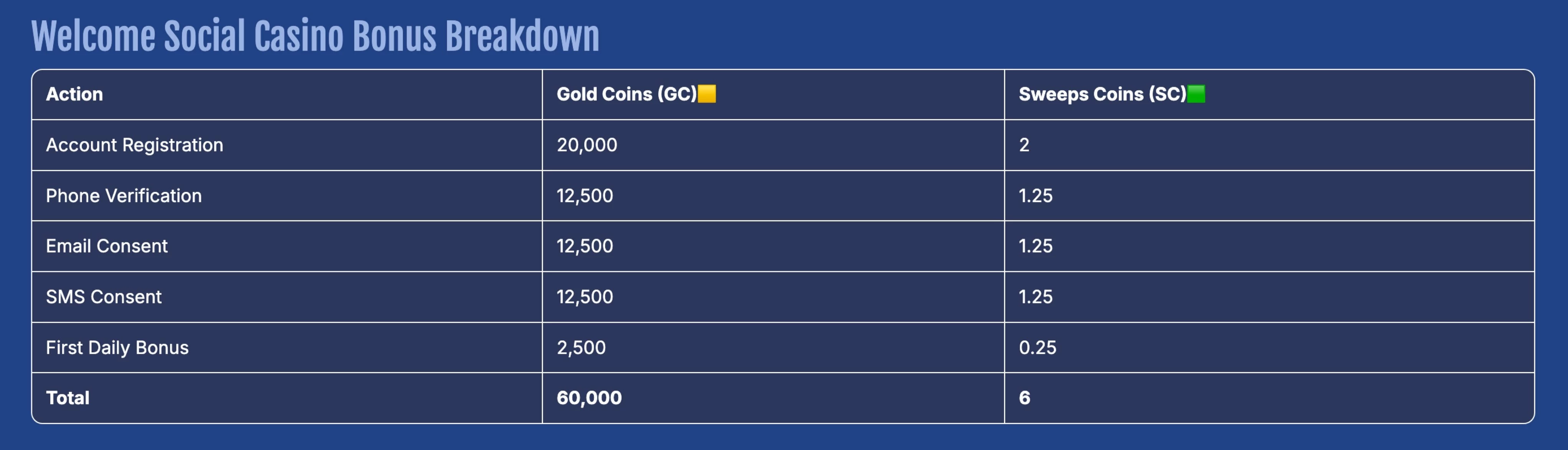 Screenshot of American Luck Casino Welcome Bonus
