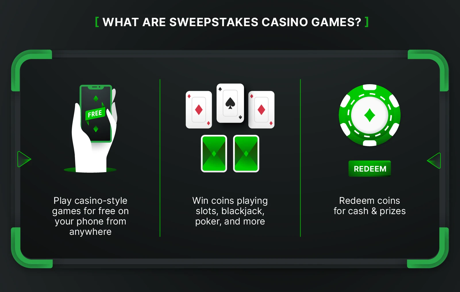 Illustration explaining exactly how sweepstakes casinos work