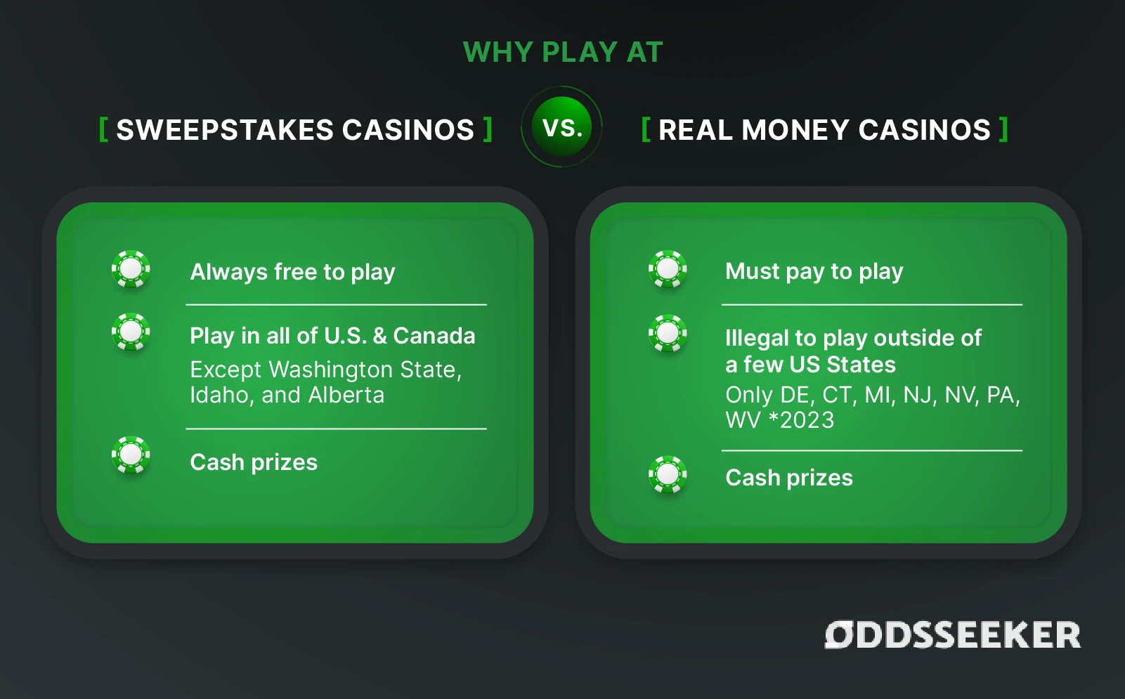 Comparing reasons why playing at a Sweepstakes casino might be right for you