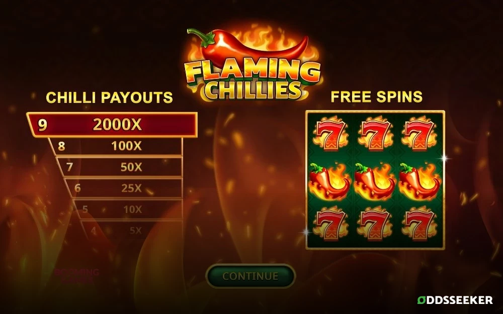 Screenshot of the Flaming Chillies Slot Game