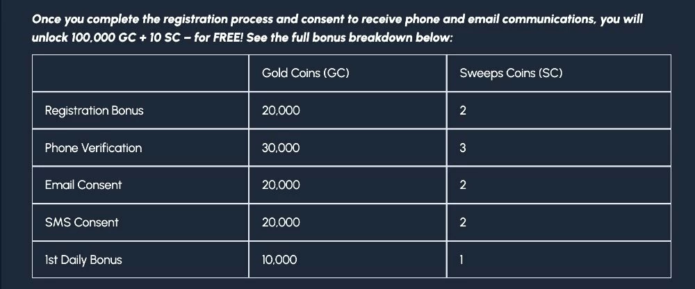 Screenshot of Yay Casino Welcome Bonus